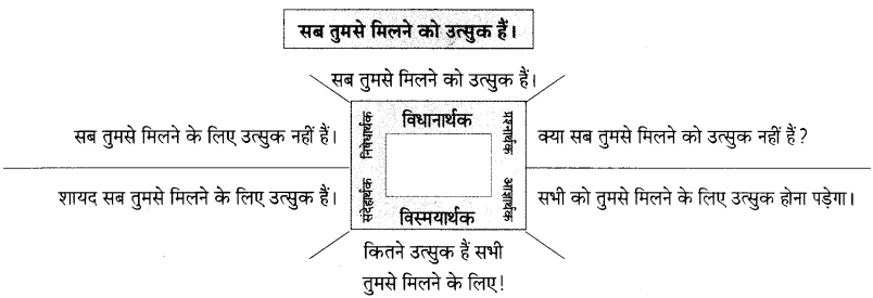 Maharashtra-Board-Class-9-Hindi-Lokbharti-Solutions-Chapter-5-अतीत-के-पत्र-2.1