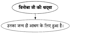 Maharashtra-Board-Class-9-Hindi-Lokbharti-Solutions-Chapter-5-अतीत-के-पत्र-3