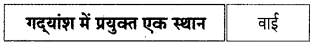 Maharashtra-Board-Class-9-Hindi-Lokbharti-Solutions-Chapter-5-अतीत-के-पत्र-4