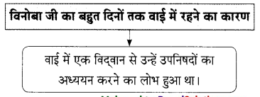 Maharashtra-Board-Class-9-Hindi-Lokbharti-Solutions-Chapter-5-अतीत-के-पत्र-5