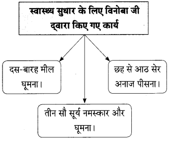 Maharashtra-Board-Class-9-Hindi-Lokbharti-Solutions-Chapter-5-अतीत-के-पत्र-6