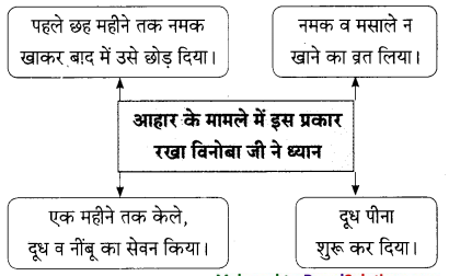 Maharashtra-Board-Class-9-Hindi-Lokbharti-Solutions-Chapter-5-अतीत-के-पत्र-7