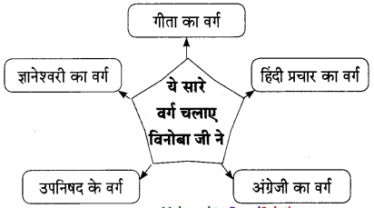 Maharashtra-Board-Class-9-Hindi-Lokbharti-Solutions-Chapter-5-अतीत-के-पत्र-8