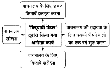 Maharashtra-Board-Class-9-Hindi-Lokbharti-Solutions-Chapter-5-अतीत-के-पत्र-9