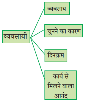 Maharashtra-Board-Class-9-Hindi-Lokbharti-Solutions-Chapter-5-जूलिया-1