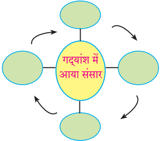 Maharashtra-Board-Class-9-Hindi-Lokbharti-Solutions-Chapter-5-जूलिया-2