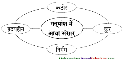 Maharashtra-Board-Class-9-Hindi-Lokbharti-Solutions-Chapter-5-जूलिया-3