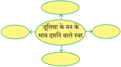 Maharashtra-Board-Class-9-Hindi-Lokbharti-Solutions-Chapter-5-जूलिया-4