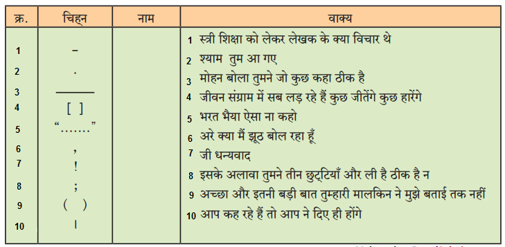 Maharashtra-Board-Class-9-Hindi-Lokbharti-Solutions-Chapter-5-जूलिया-6.1