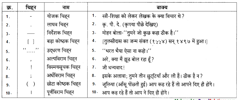 Maharashtra-Board-Class-9-Hindi-Lokbharti-Solutions-Chapter-5-जूलिया-7