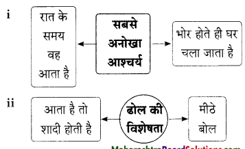 Maharashtra-Board-Class-9-Hindi-Lokbharti-Solutions-Chapter-6-ऐ-सखि-2