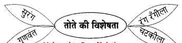 Maharashtra-Board-Class-9-Hindi-Lokbharti-Solutions-Chapter-6-ऐ-सखि-4