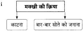 Maharashtra-Board-Class-9-Hindi-Lokbharti-Solutions-Chapter-6-ऐ-सखि-5