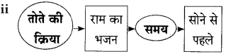 Maharashtra-Board-Class-9-Hindi-Lokbharti-Solutions-Chapter-6-ऐ-सखि-6