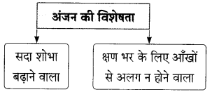 Maharashtra-Board-Class-9-Hindi-Lokbharti-Solutions-Chapter-6-ऐ-सखि-7