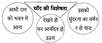 Maharashtra-Board-Class-9-Hindi-Lokbharti-Solutions-Chapter-6-ऐ-सखि-8