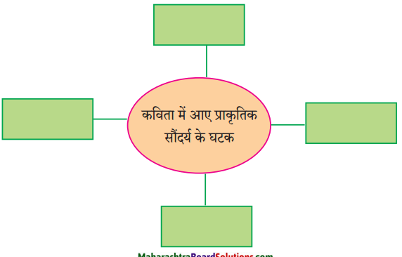 Maharashtra-Board-Class-9-Hindi-Lokbharti-Solutions-Chapter-6-निसर्ग-वैभव-1