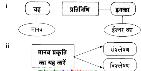 Maharashtra-Board-Class-9-Hindi-Lokbharti-Solutions-Chapter-6-निसर्ग-वैभव-16