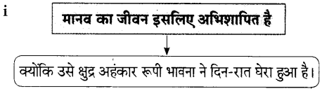 Maharashtra-Board-Class-9-Hindi-Lokbharti-Solutions-Chapter-6-निसर्ग-वैभव-17