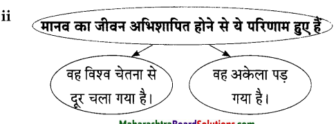 Maharashtra-Board-Class-9-Hindi-Lokbharti-Solutions-Chapter-6-निसर्ग-वैभव-18
