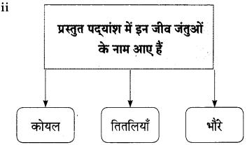 Maharashtra-Board-Class-9-Hindi-Lokbharti-Solutions-Chapter-6-निसर्ग-वैभव-8