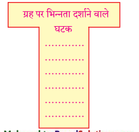 Maharashtra-Board-Class-9-Hindi-Lokbharti-Solutions-Chapter-7-डाॅक्‍टर-का-अपहरण-1.1