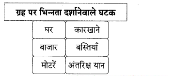 Maharashtra-Board-Class-9-Hindi-Lokbharti-Solutions-Chapter-7-डाॅक्‍टर-का-अपहरण-1.2