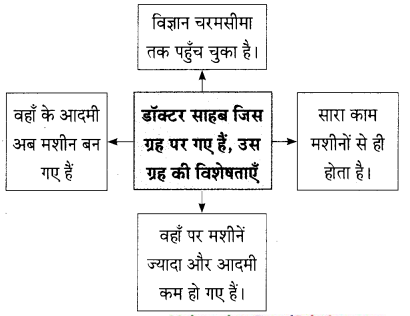 Maharashtra-Board-Class-9-Hindi-Lokbharti-Solutions-Chapter-7-डाॅक्‍टर-का-अपहरण-11