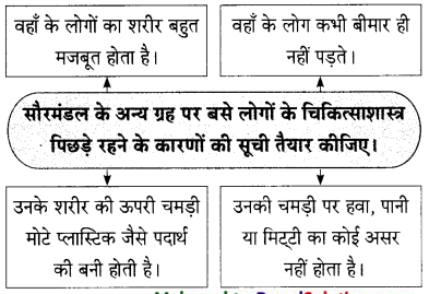 Maharashtra-Board-Class-9-Hindi-Lokbharti-Solutions-Chapter-7-डाॅक्‍टर-का-अपहरण-12