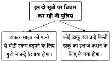 Maharashtra-Board-Class-9-Hindi-Lokbharti-Solutions-Chapter-7-डाॅक्‍टर-का-अपहरण-14