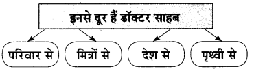 Maharashtra-Board-Class-9-Hindi-Lokbharti-Solutions-Chapter-7-डाॅक्‍टर-का-अपहरण-15