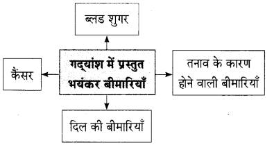 Maharashtra-Board-Class-9-Hindi-Lokbharti-Solutions-Chapter-7-डाॅक्‍टर-का-अपहरण-17