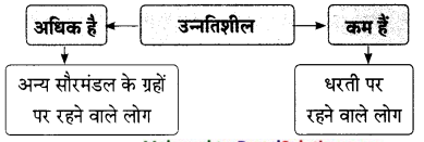 Maharashtra-Board-Class-9-Hindi-Lokbharti-Solutions-Chapter-7-डाॅक्‍टर-का-अपहरण-2