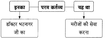 Maharashtra-Board-Class-9-Hindi-Lokbharti-Solutions-Chapter-7-डाॅक्‍टर-का-अपहरण-4