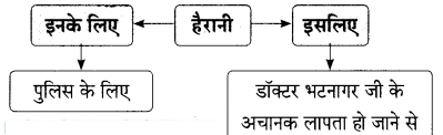 Maharashtra-Board-Class-9-Hindi-Lokbharti-Solutions-Chapter-7-डाॅक्‍टर-का-अपहरण-6