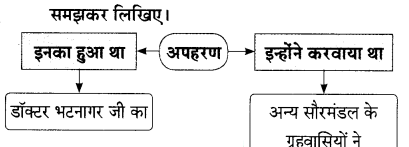 Maharashtra-Board-Class-9-Hindi-Lokbharti-Solutions-Chapter-7-डाॅक्‍टर-का-अपहरण-8