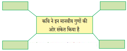 Maharashtra-Board-Class-9-Hindi-Lokbharti-Solutions-Chapter-8-उड़ान-2