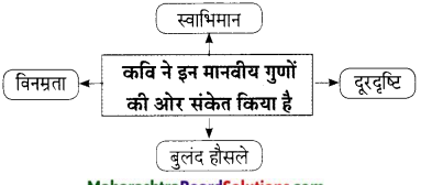Maharashtra-Board-Class-9-Hindi-Lokbharti-Solutions-Chapter-8-उड़ान-3