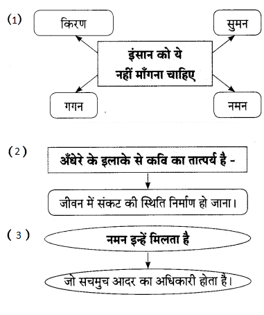 Maharashtra-Board-Class-9-Hindi-Lokbharti-Solutions-Chapter-8-उड़ान-4