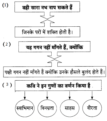 Maharashtra-Board-Class-9-Hindi-Lokbharti-Solutions-Chapter-8-उड़ान-5