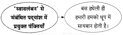 Maharashtra-Board-Class-9-Hindi-Lokbharti-Solutions-Chapter-8-उड़ान-7