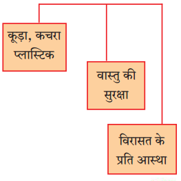 Maharashtra-Board-Class-9-Hindi-Lokbharti-Solutions-Chapter-8-वीरभूमि-पर-कुछ-दिन-1