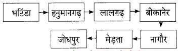 Maharashtra-Board-Class-9-Hindi-Lokbharti-Solutions-Chapter-8-वीरभूमि-पर-कुछ-दिन-10