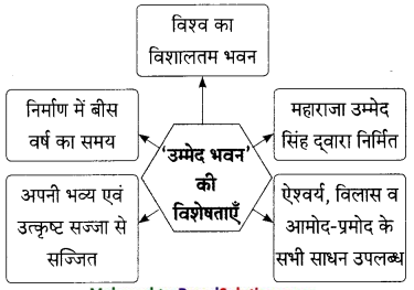 Maharashtra-Board-Class-9-Hindi-Lokbharti-Solutions-Chapter-8-वीरभूमि-पर-कुछ-दिन-11