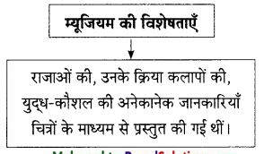 Maharashtra-Board-Class-9-Hindi-Lokbharti-Solutions-Chapter-8-वीरभूमि-पर-कुछ-दिन-12