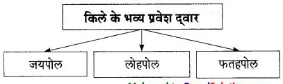 Maharashtra-Board-Class-9-Hindi-Lokbharti-Solutions-Chapter-8-वीरभूमि-पर-कुछ-दिन-13
