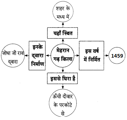 Maharashtra-Board-Class-9-Hindi-Lokbharti-Solutions-Chapter-8-वीरभूमि-पर-कुछ-दिन-14