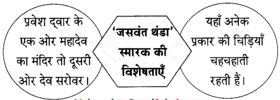 Maharashtra-Board-Class-9-Hindi-Lokbharti-Solutions-Chapter-8-वीरभूमि-पर-कुछ-दिन-17