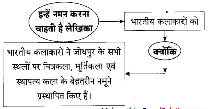 Maharashtra-Board-Class-9-Hindi-Lokbharti-Solutions-Chapter-8-वीरभूमि-पर-कुछ-दिन-18