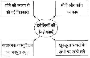 Maharashtra-Board-Class-9-Hindi-Lokbharti-Solutions-Chapter-8-वीरभूमि-पर-कुछ-दिन-20